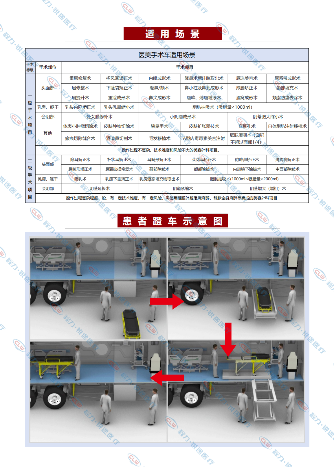 程力&金旅醫(yī)美手術(shù)車(chē) 萬(wàn)級(jí)潔凈度 適用一二級(jí)外科手術(shù)(圖3)